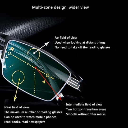 Aerisyn Progressive Eyeglasses For Clear Vision At Any Distance - Ormexis