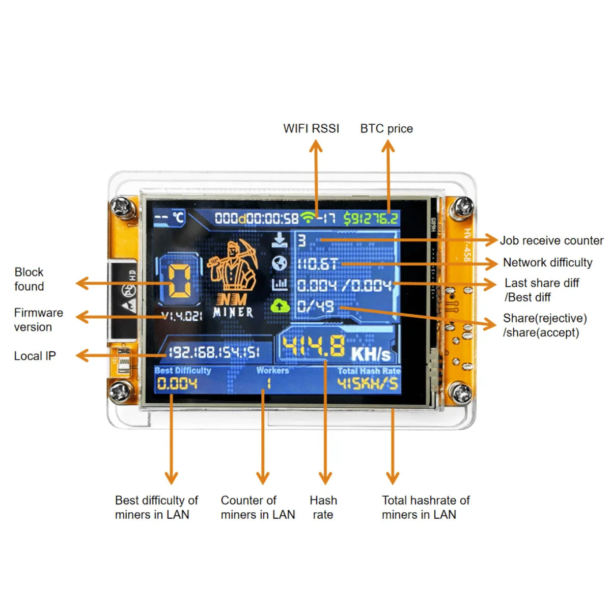 ESP32 Crypto Monitor: Kompakt 2,8-tommers gruvevisning med sanntidsmålinger