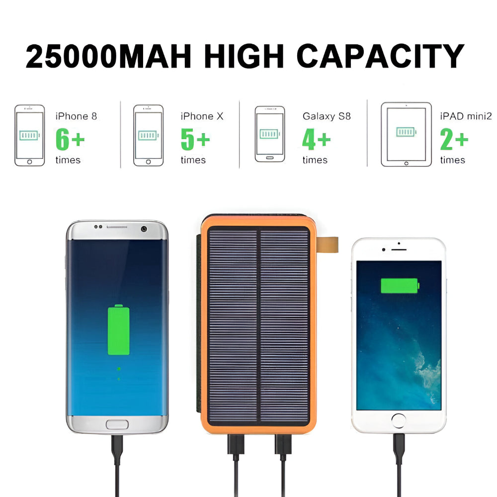 EcoCharge 25000mAh Solar Power Bank With Foldable Panel Fast Charging For Adventures