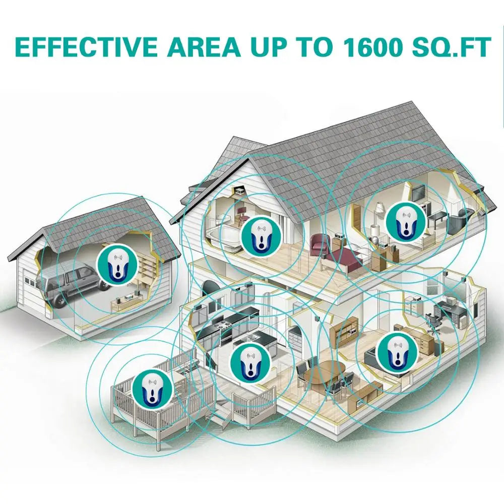 EcoGuard Ultrasonic Repeller For Insects, Safe Technology, Compact Home Protection