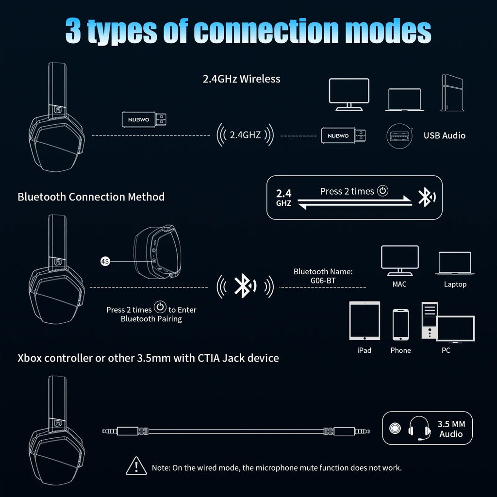 Gaming Headset For Wireless Gaming And Noise Reduction Built In Microphone