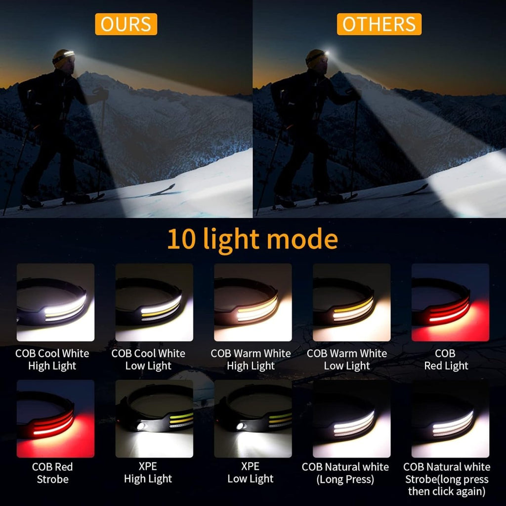 Noční běžec Pro 230stupňová LED čelovka s 1500 lumeny pro venkovní dobrodružství