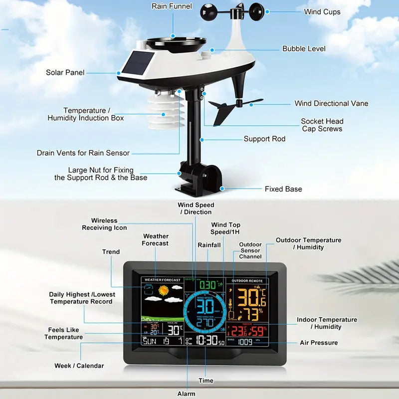 Stazione Meteorologica Personale WeatherWise per Previsioni Locali in Tempo Reale