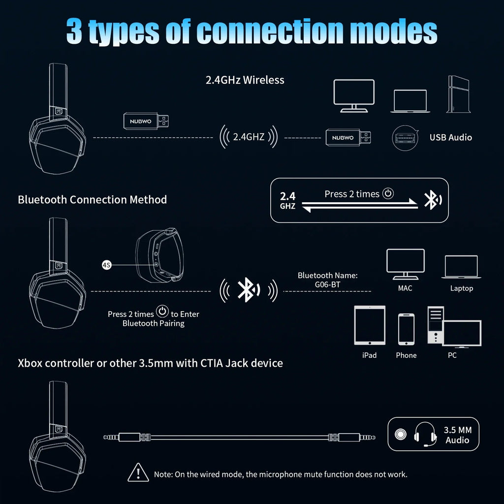 Wireless Headset For Gaming With Active Noise Cancellation And Long Battery Life