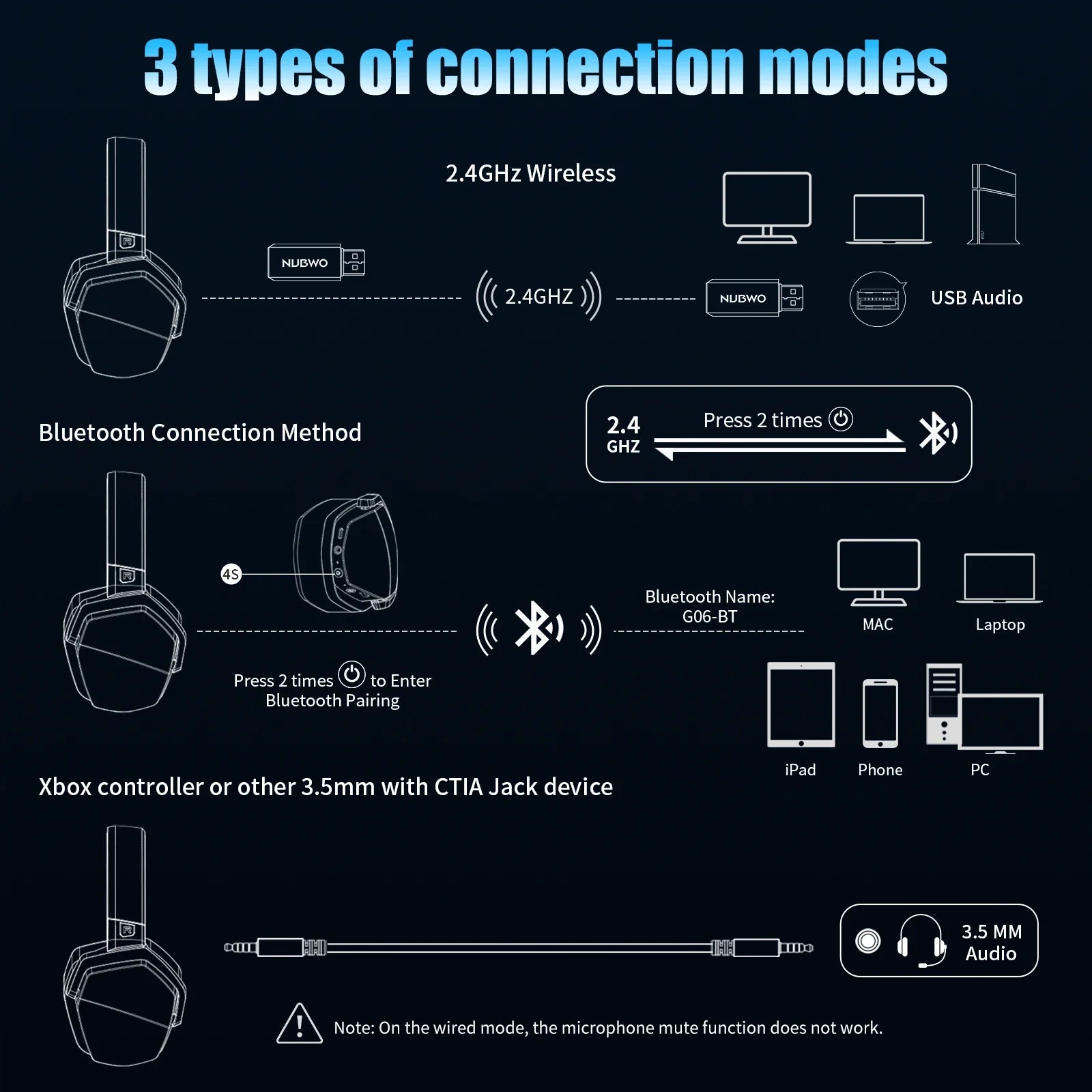 Wireless Headset For Gaming With Active Noise Cancellation And Long Battery Life