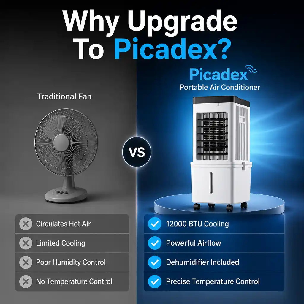 Criovex – 13000 BTU Portable Air Conditioner | ormexis