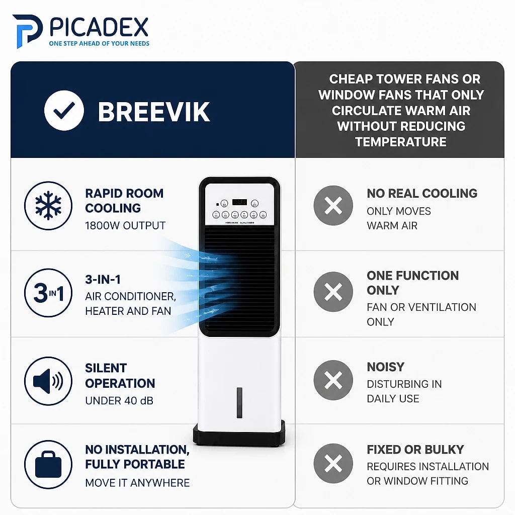 Breevik – Tragbare Klimaanlage | ormexis